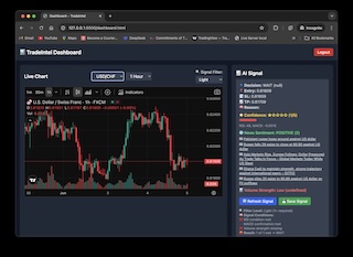 Forex Trading System