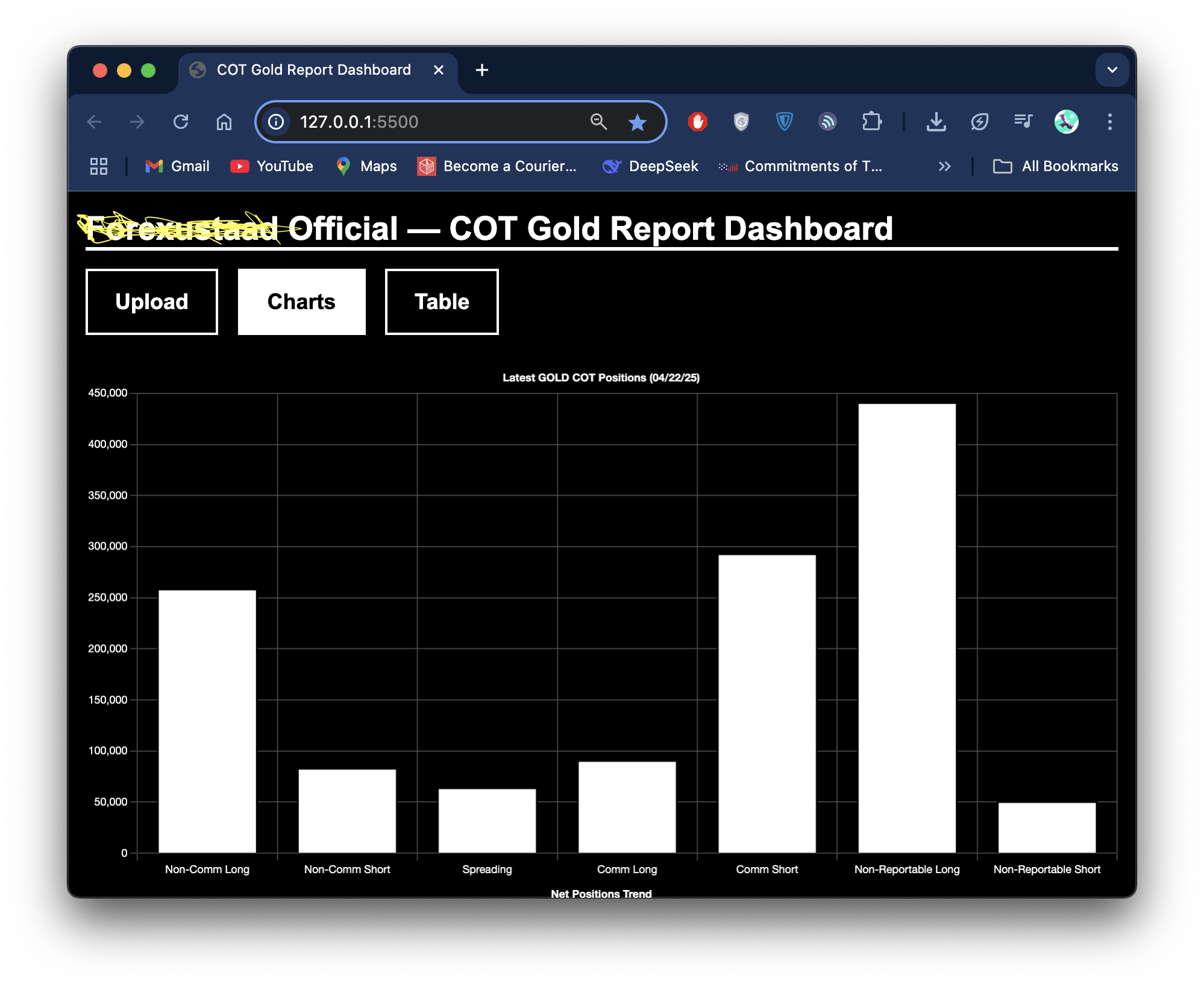COT Gold Dashboard