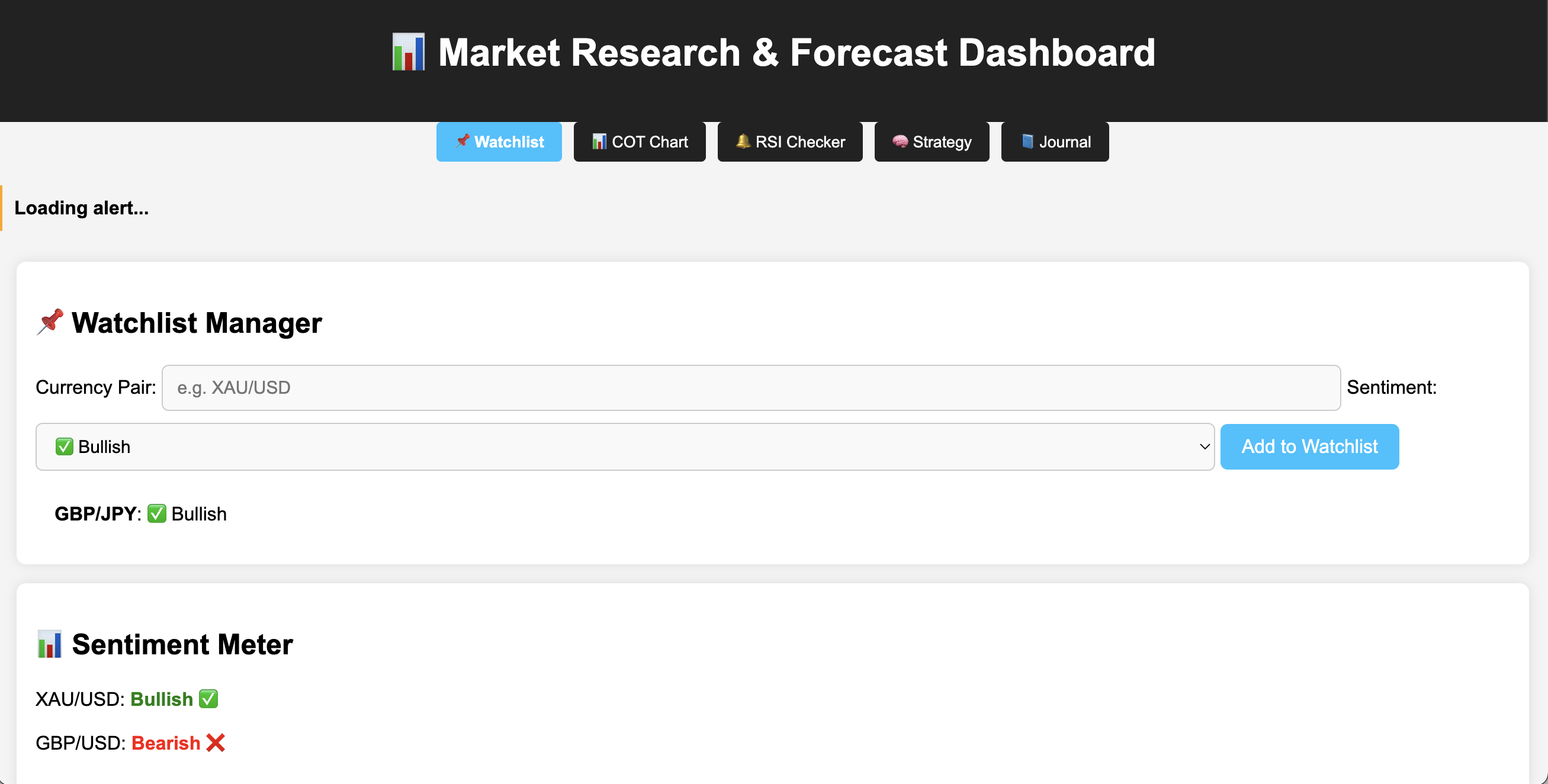 Forex Market Dashboard Screenshot